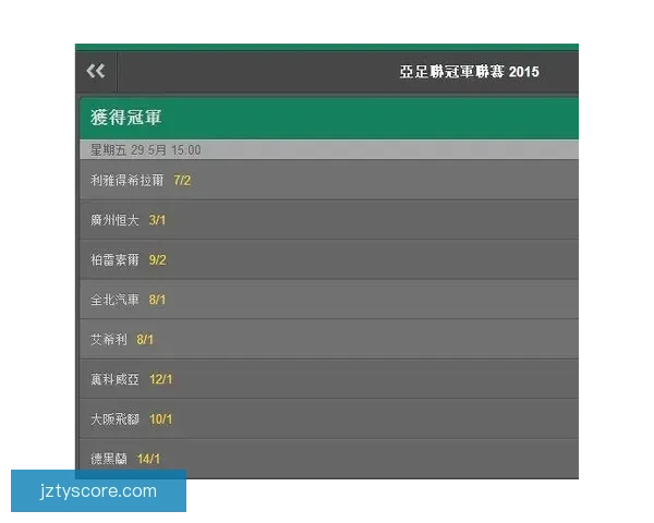 世界杯竞猜赔率平台深度解析热门赛事赔率变化与投注技巧全指南